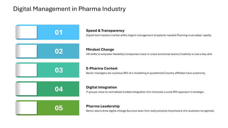 Digital Programs And Strategies For Pharma Presentation & Google Slides Theme 19