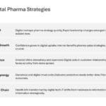 Digital Programs And Strategies For Pharma Presentation & Google Slides Theme 21