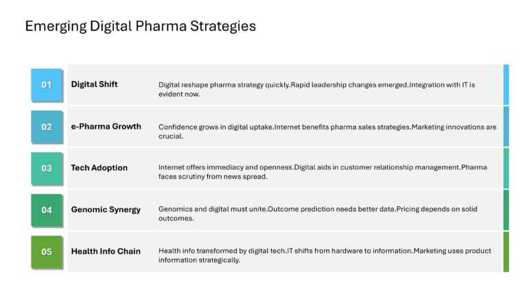 Digital Programs And Strategies For Pharma Presentation & Google Slides Theme 21