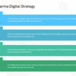 Digital Programs And Strategies For Pharma Presentation & Google Slides Theme 5