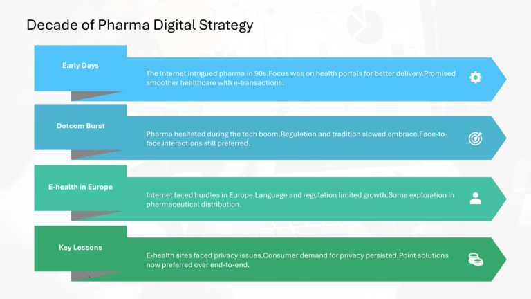 Digital Programs And Strategies For Pharma Presentation & Google Slides Theme 5