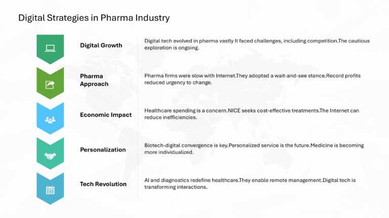 Digital Programs And Strategies For Pharma Presentation & Google Slides Theme 6