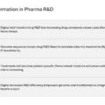 Digital Programs And Strategies For Pharma Presentation & Google Slides Theme 8