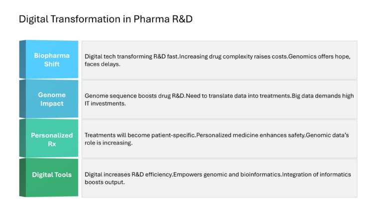 Digital Programs And Strategies For Pharma Presentation & Google Slides Theme 8