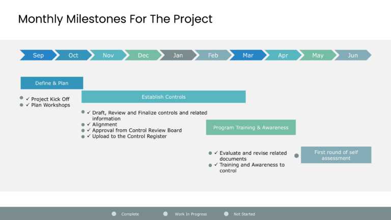 Monthly Project Milestones PowerPoint Template & Google Slides Theme 1