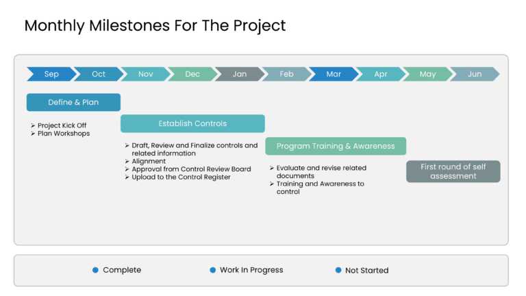 Monthly Project Milestones PowerPoint Template & Google Slides Theme 2