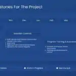 Monthly Project Milestones PowerPoint Template & Google Slides Theme 3