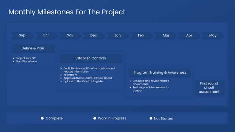 Monthly Project Milestones PowerPoint Template & Google Slides Theme 3