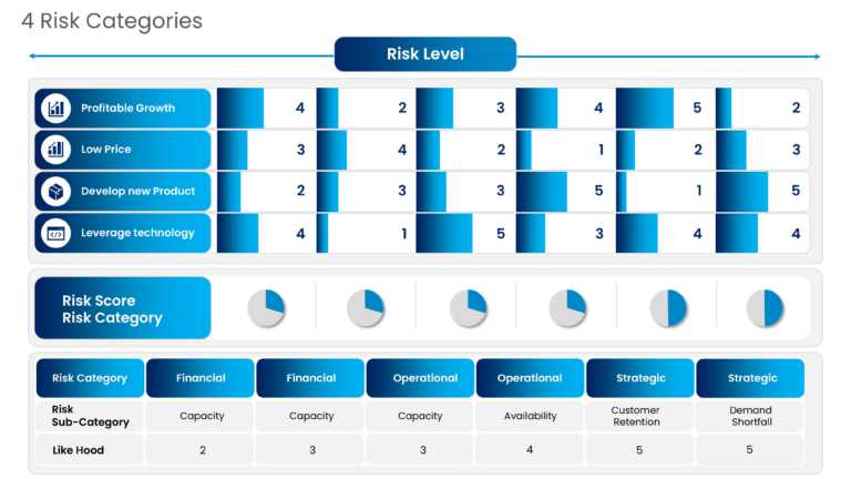 Risk Categories 04 PowerPoint Template & Google Slides Theme 1