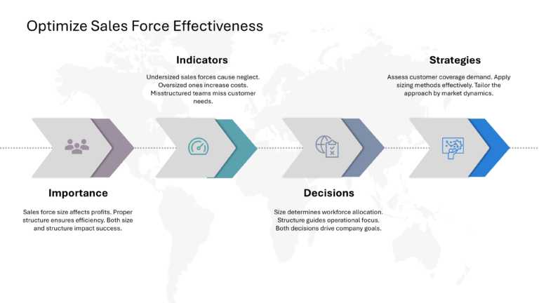 Salesforce Strategy Presentation & Google Slides Theme 15