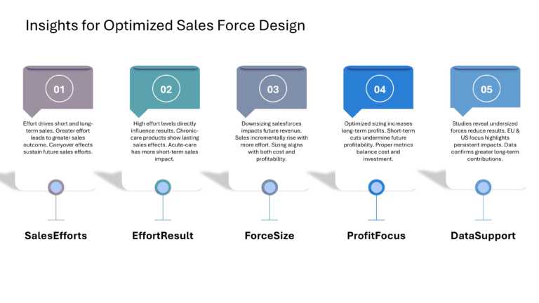 Salesforce Strategy Presentation & Google Slides Theme 16