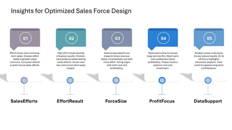 Salesforce Strategy Presentation & Google Slides Theme 18