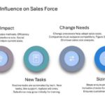 Salesforce Strategy Presentation & Google Slides Theme 18