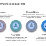 Salesforce Strategy Presentation & Google Slides Theme 16