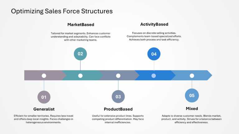 Salesforce Strategy Presentation & Google Slides Theme 21