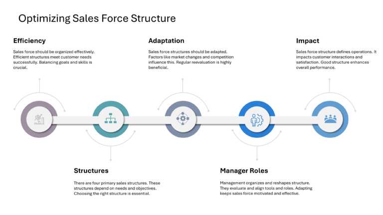 Salesforce Strategy Presentation & Google Slides Theme 23