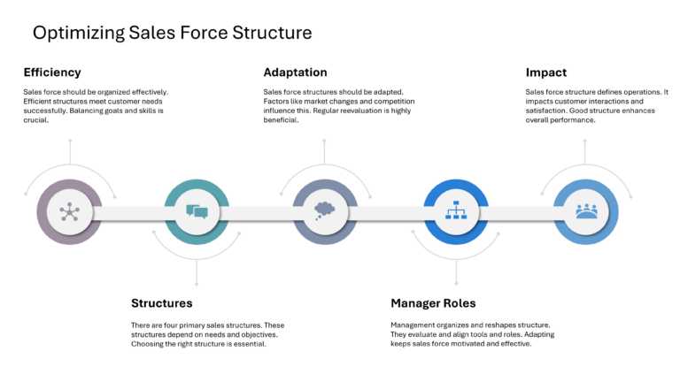 Salesforce Strategy Presentation & Google Slides Theme 22