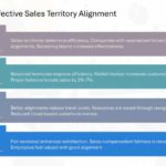 Salesforce Strategy Presentation & Google Slides Theme 27