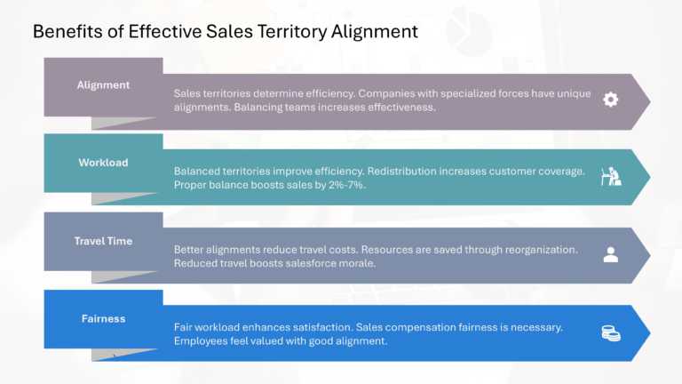 Salesforce Strategy Presentation & Google Slides Theme 27