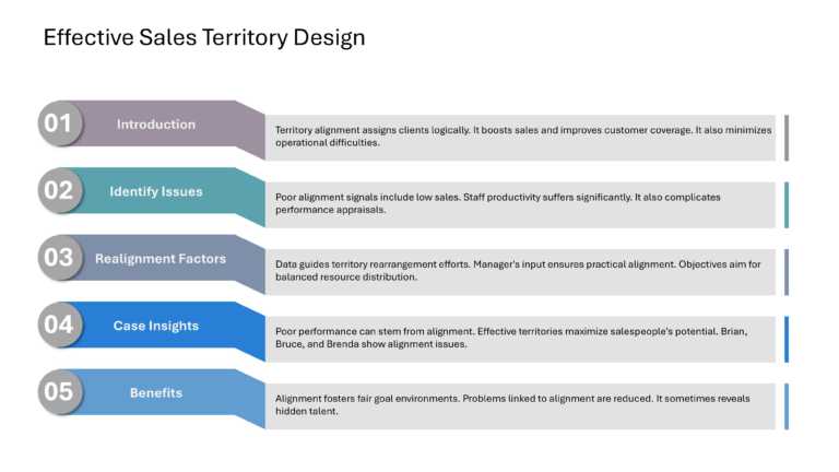 Salesforce Strategy Presentation & Google Slides Theme 28