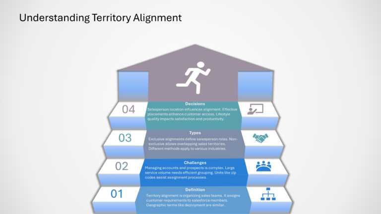 Salesforce Strategy Presentation & Google Slides Theme 28