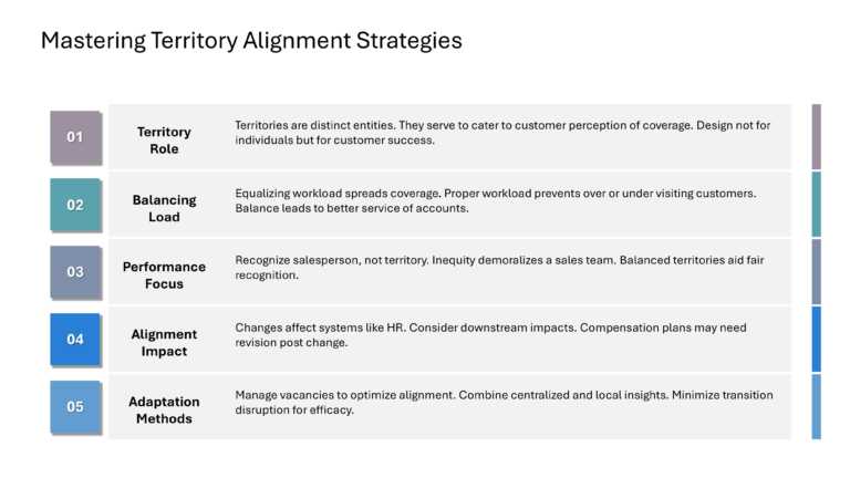 Salesforce Strategy Presentation & Google Slides Theme 31