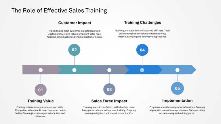 Salesforce Strategy Presentation & Google Slides Theme 40