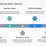 Salesforce Strategy Presentation & Google Slides Theme 40