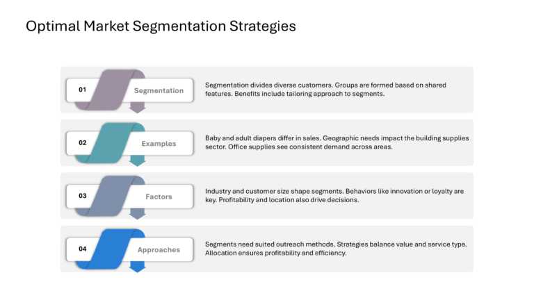 Salesforce Strategy Presentation & Google Slides Theme 4