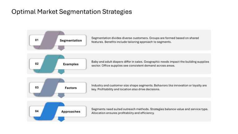 Salesforce Strategy Presentation & Google Slides Theme 3