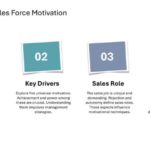 Salesforce Strategy Presentation & Google Slides Theme 50