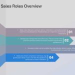 Salesforce Strategy Presentation & Google Slides Theme 52