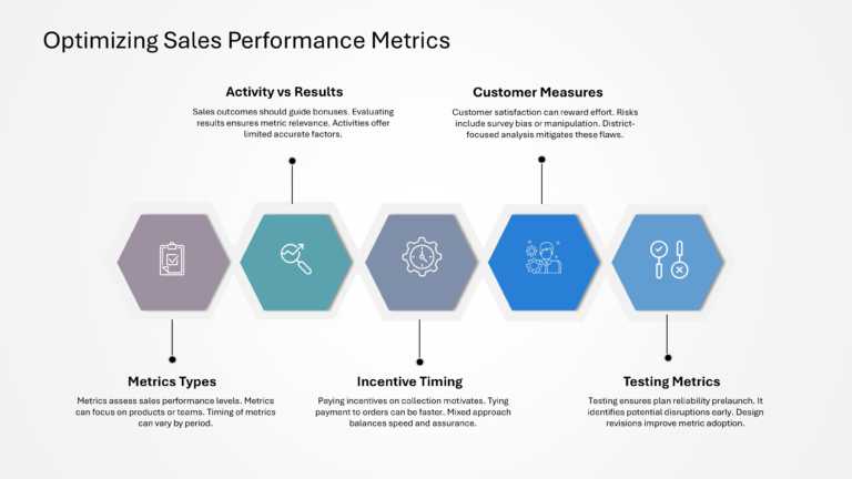 Salesforce Strategy Presentation & Google Slides Theme 57