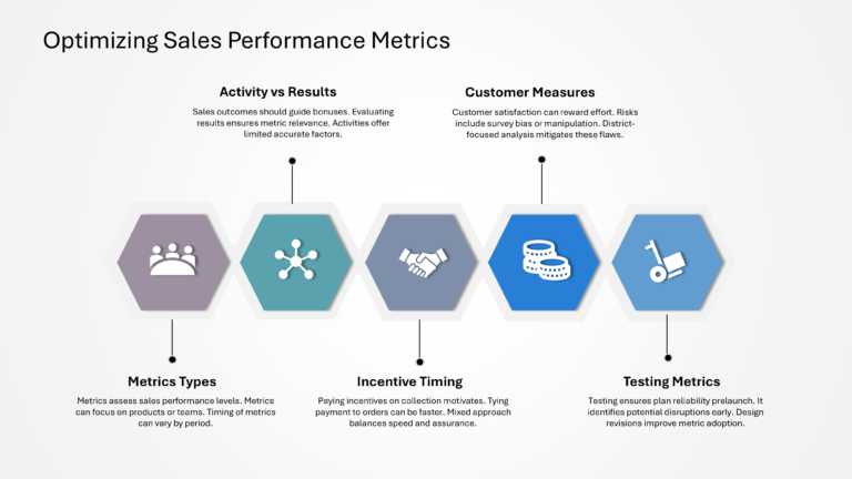 Salesforce Strategy Presentation & Google Slides Theme 57