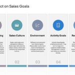 Salesforce Strategy Presentation & Google Slides Theme 64