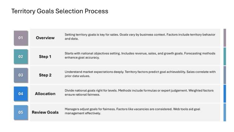 Salesforce Strategy Presentation & Google Slides Theme 68