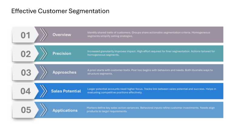 Salesforce Strategy Presentation & Google Slides Theme 73