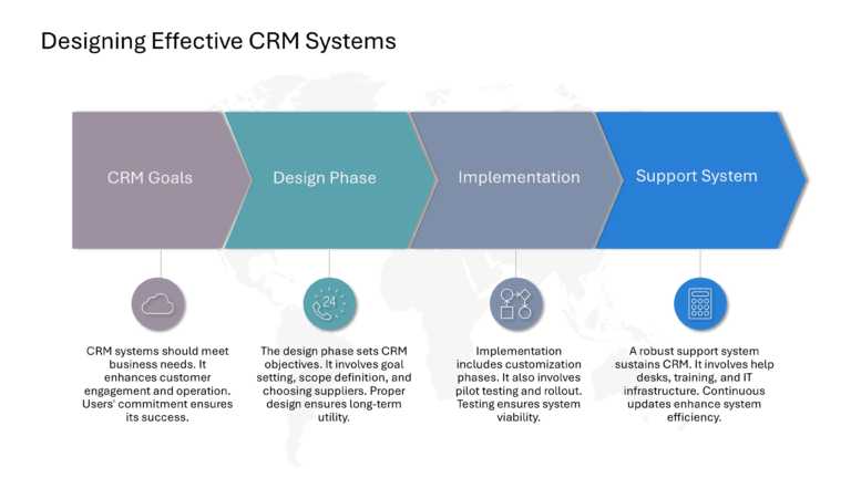 Salesforce Strategy Presentation & Google Slides Theme 75