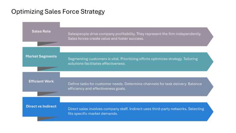 Salesforce Strategy Presentation & Google Slides Theme 7