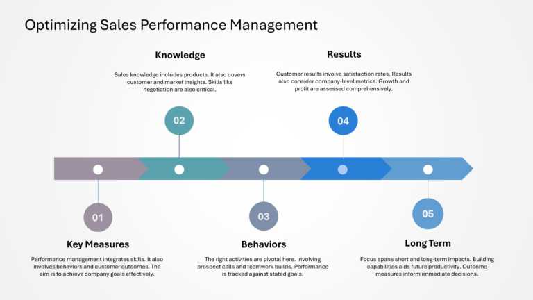 Salesforce Strategy Presentation & Google Slides Theme 82