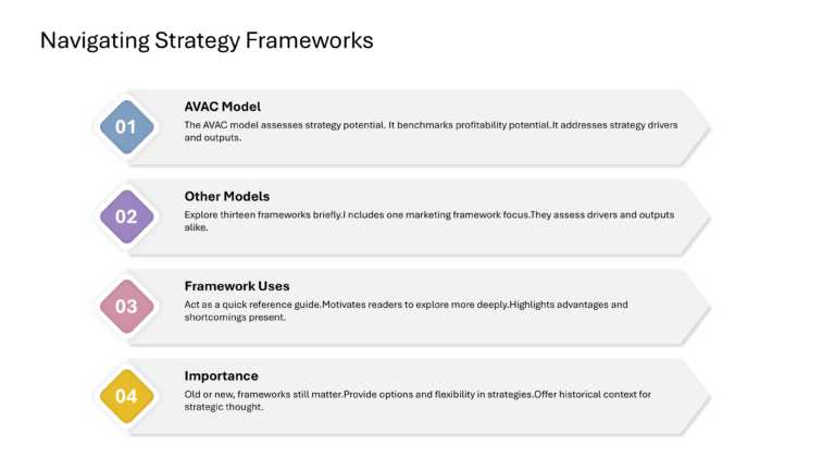 Strategic Innovation Presentation & Google Slides Theme 98