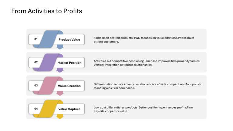 Strategic Innovation Presentation & Google Slides Theme 10