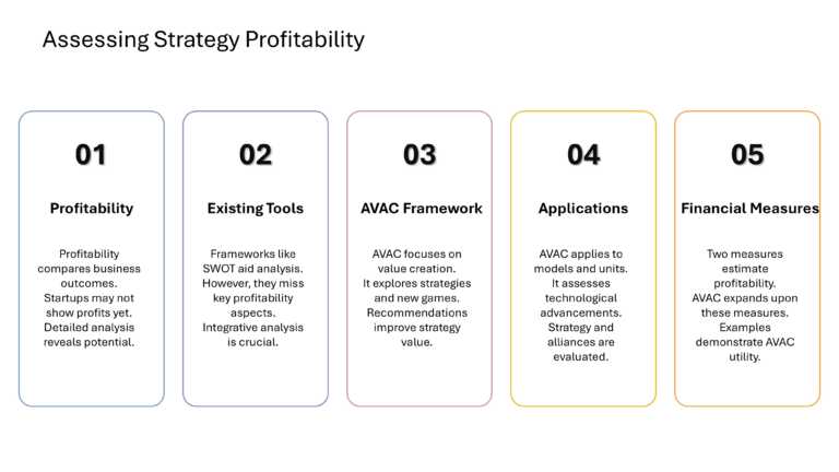 Strategic Innovation Presentation & Google Slides Theme 15