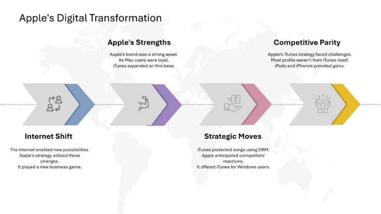 Strategic Innovation Presentation & Google Slides Theme 20