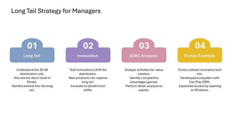 Strategic Innovation Presentation & Google Slides Theme 22