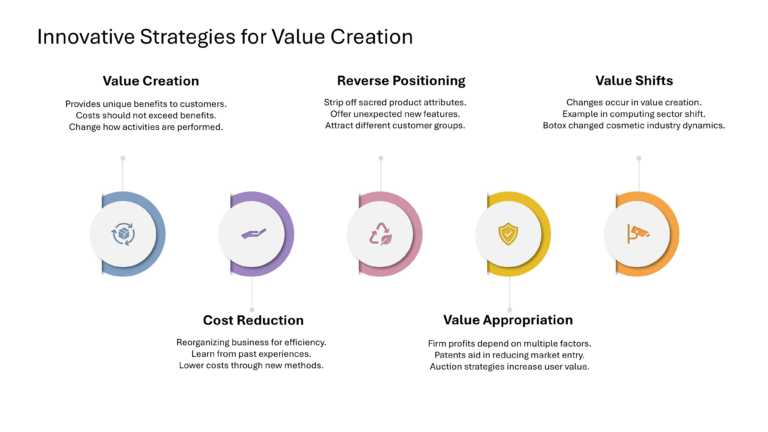 Strategic Innovation Presentation & Google Slides Theme 26