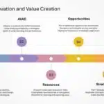 Strategic Innovation Presentation & Google Slides Theme 3