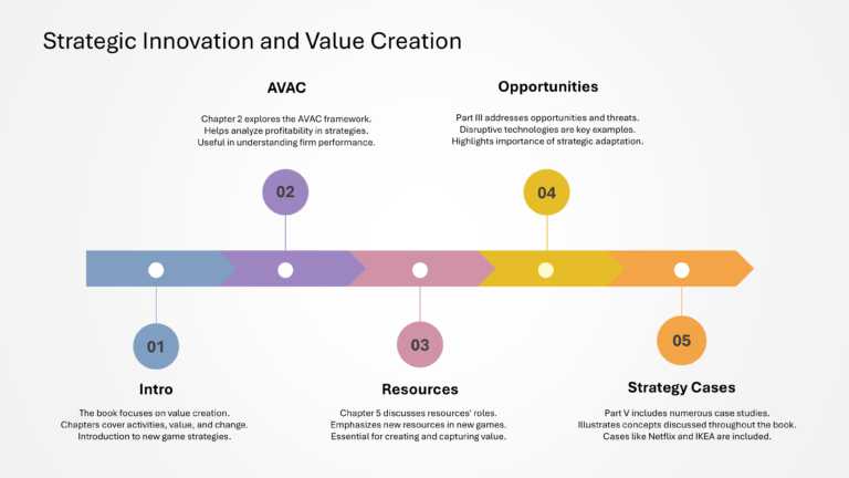 Strategic Innovation Presentation & Google Slides Theme 3