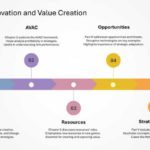 Strategic Innovation Presentation & Google Slides Theme 3