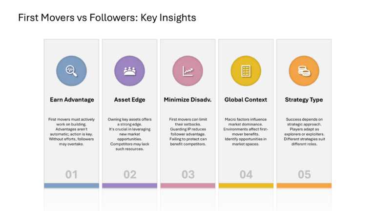 Strategic Innovation Presentation & Google Slides Theme 41